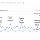 Illustration for article titled Google Data Says Were Ready To Talk About Gun Control, But We Probably Wont